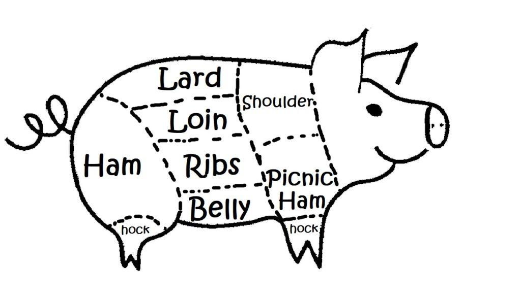 Butcher Cuts Diagram to help make money with pigs